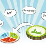 Speedy words: Nomi Cose Città